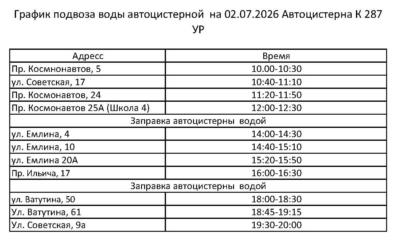 График питьевой воды в Первоуральске на 2 июля