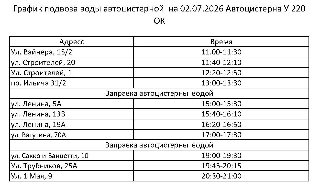 График питьевой воды в Первоуральске на 2 июля