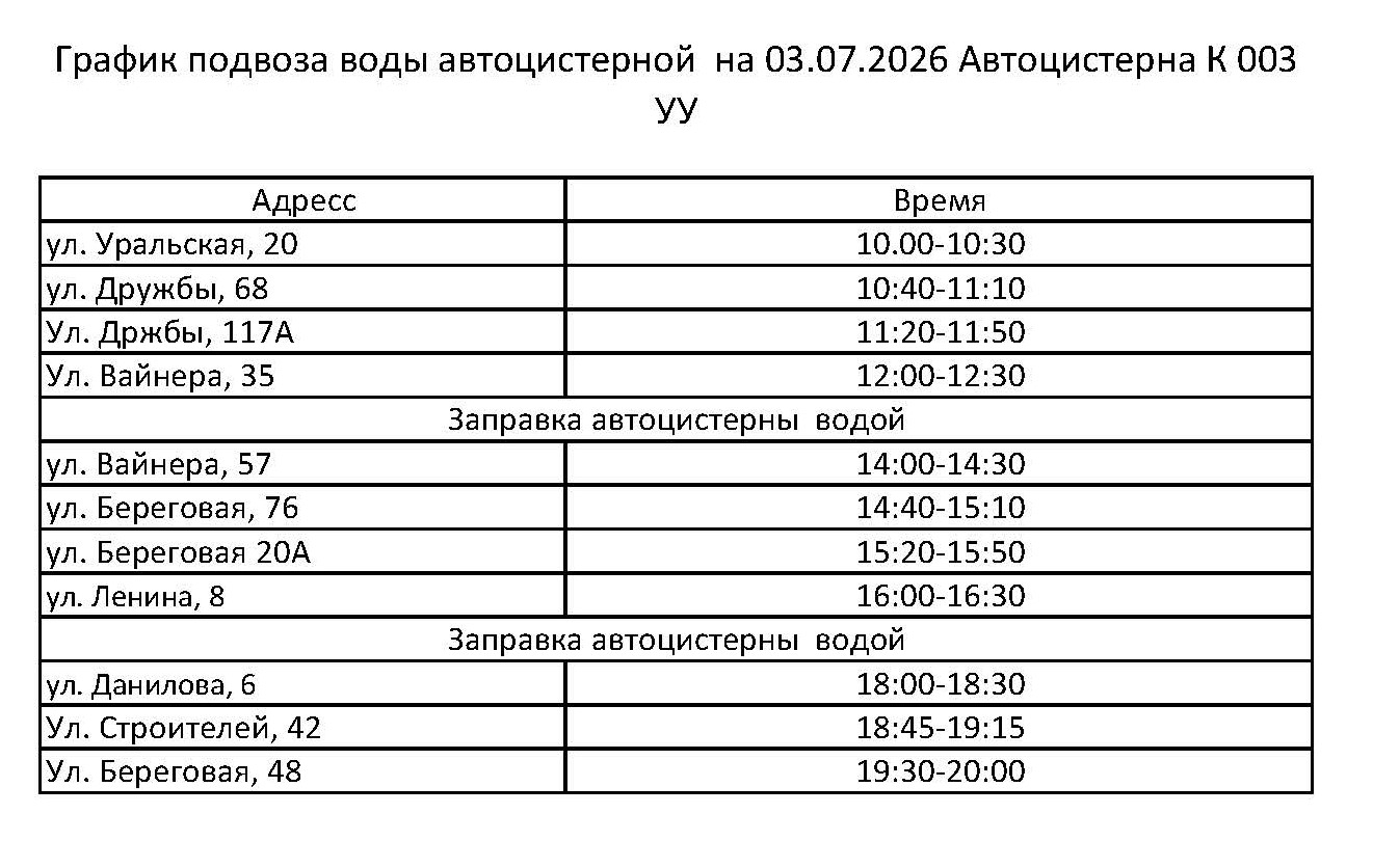 График питьевой воды в Первоуральске на 3 июля