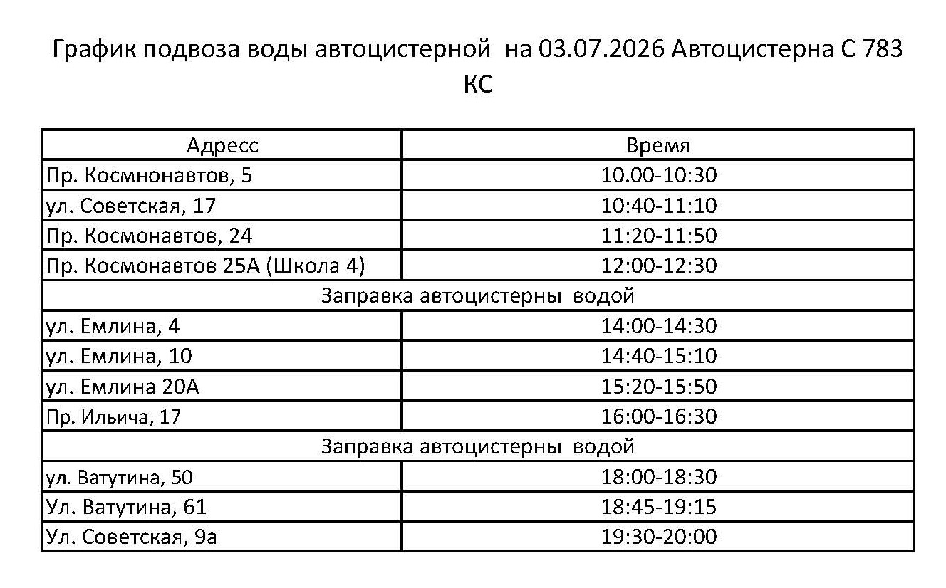 График питьевой воды в Первоуральске на 3 июля