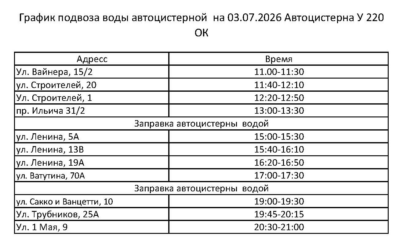 График питьевой воды в Первоуральске на 3 июля
