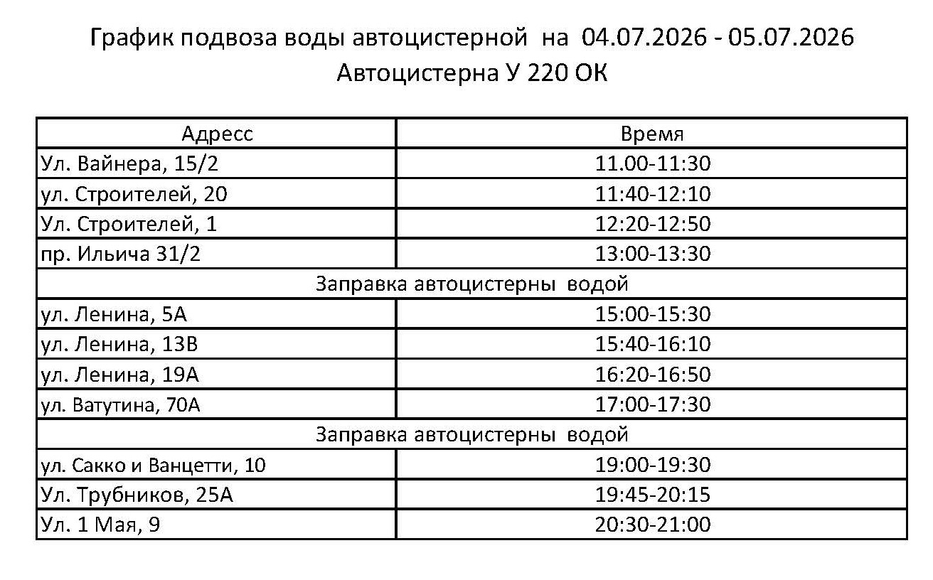 График подвоза питьевой воды в Первоуральске на 4 и 5 июля