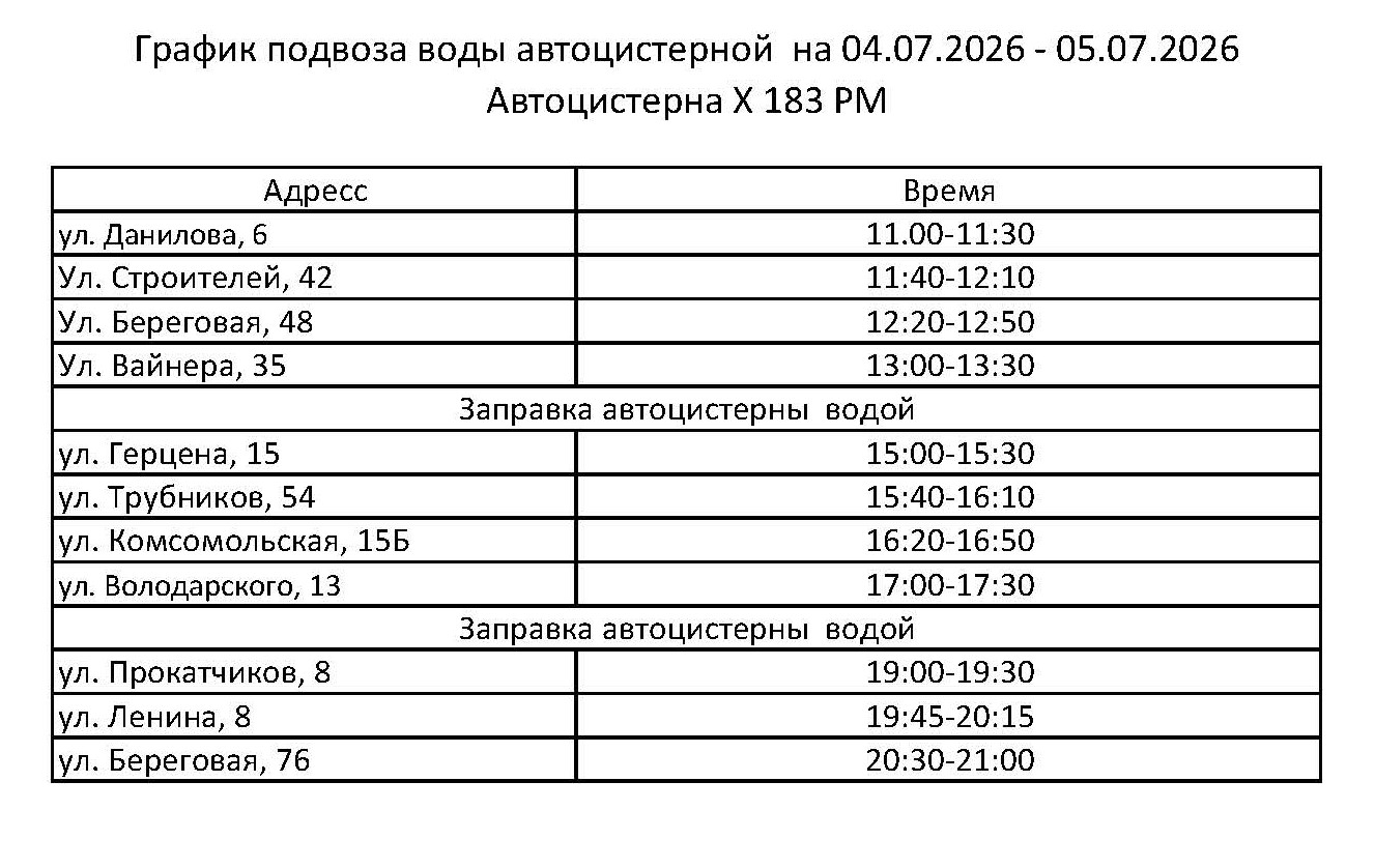 График подвоза питьевой воды в Первоуральске на 4 и 5 июля