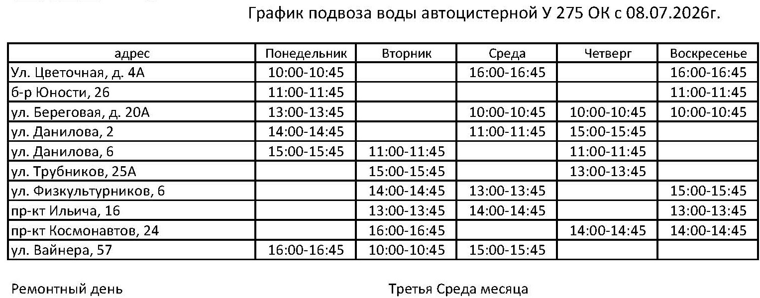 График подвоза питьевой воды в Первоуральске на 8 июля